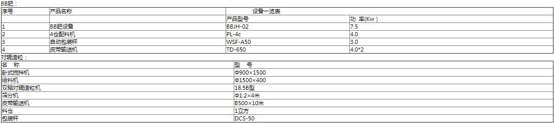 復合肥加工設備參數