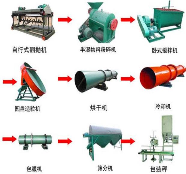 小型有機(jī)肥全套生產(chǎn)設(shè)備的選購誤區(qū)有哪些？