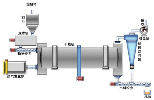 有機肥冷卻機結(jié)構(gòu)