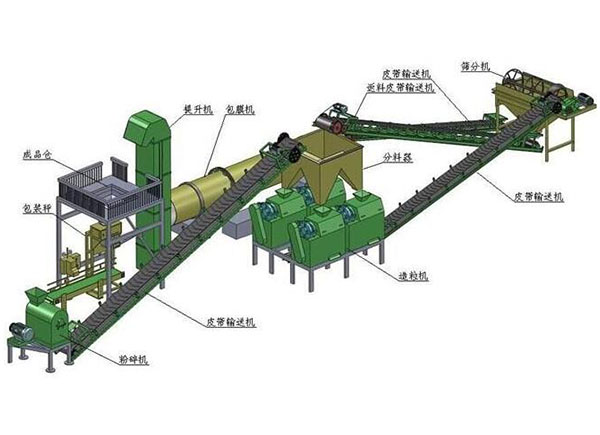為什么說有機(jī)肥加工廠要建到交通便利的地方？