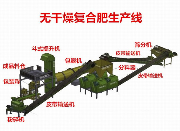 一臺(tái)豬糞有機(jī)肥造粒設(shè)備多少錢(qián)？