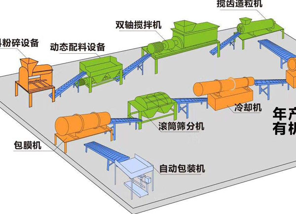 鵝糞、鴨糞能作為生產(chǎn)有機(jī)肥料的原料嗎？